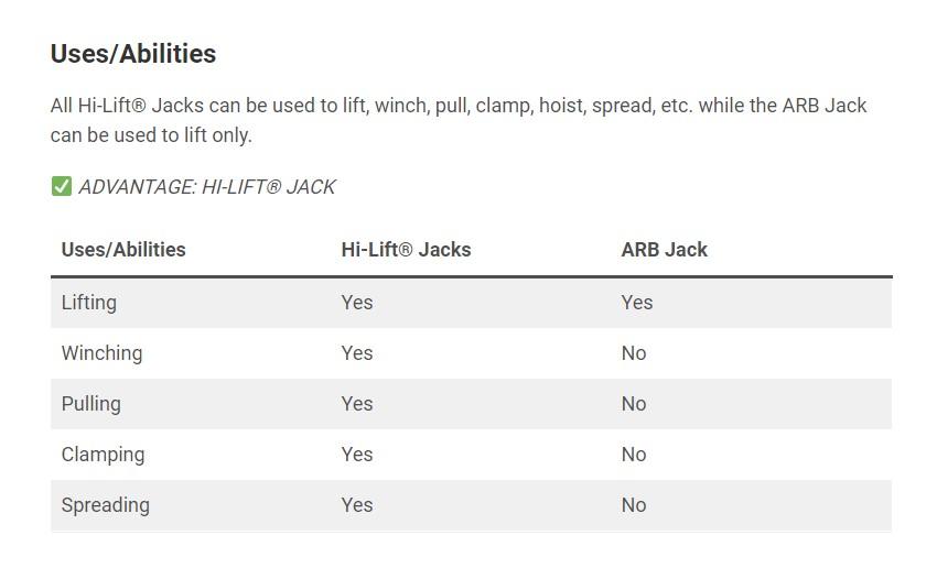 Many uses of a hi-lift jack